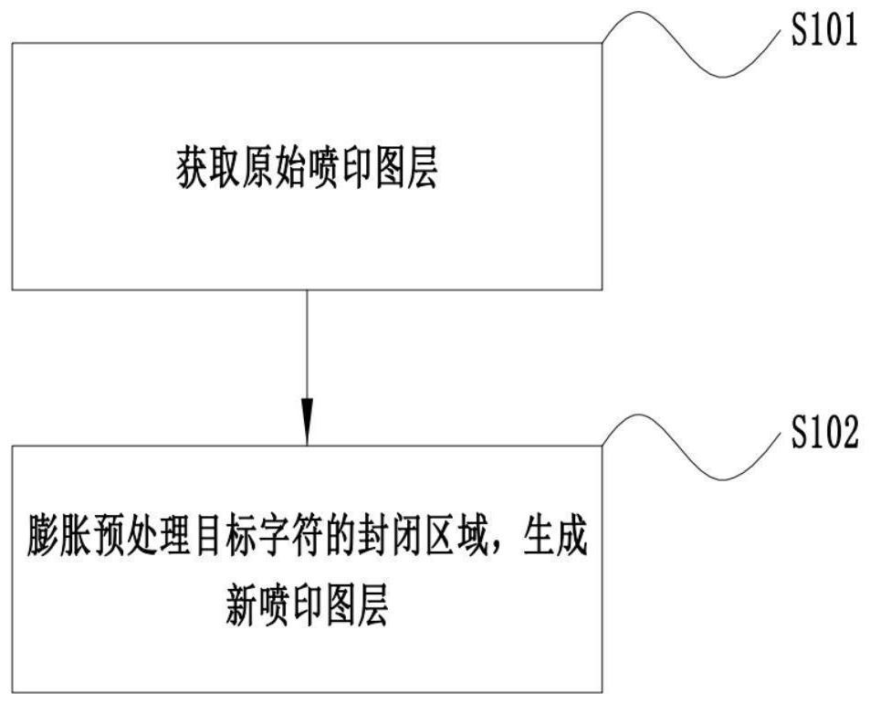 Character processing method and jet printing equipment