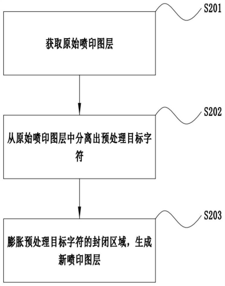 Character processing method and jet printing equipment