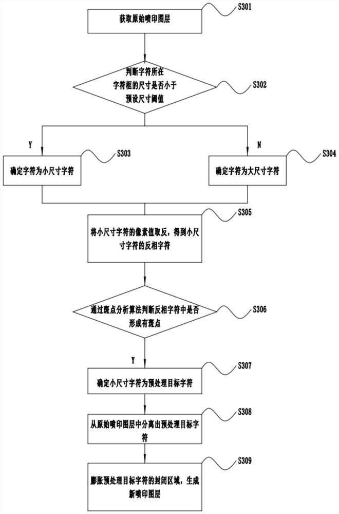 Character processing method and jet printing equipment