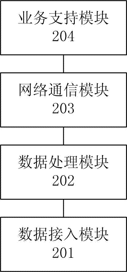 Road side business supporting system and method of intelligent network connection automobile