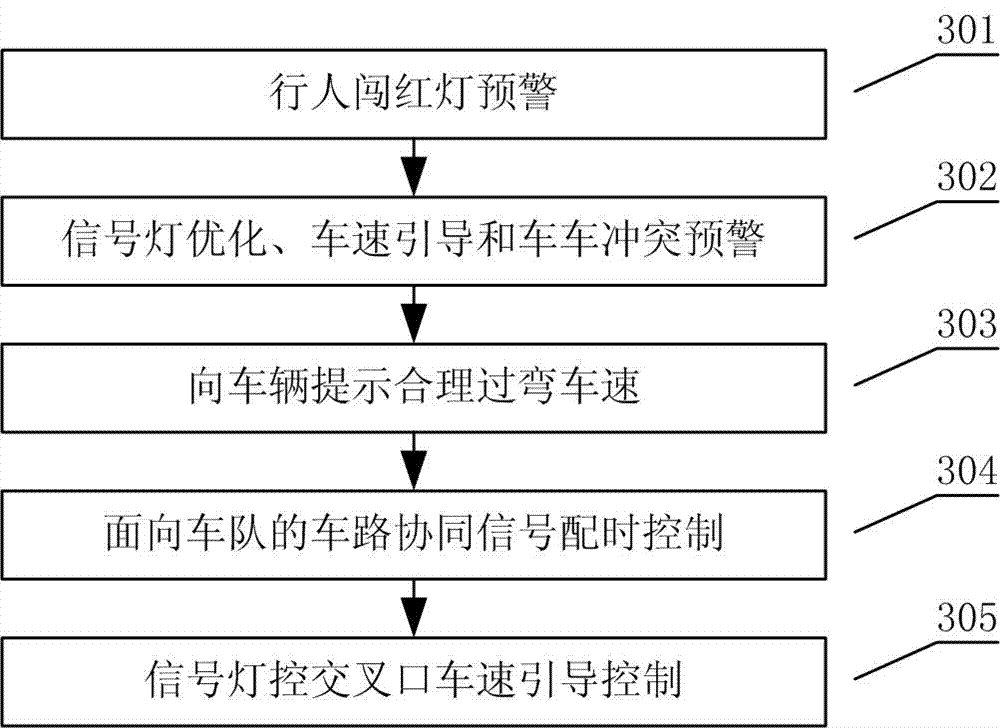 Road side business supporting system and method of intelligent network connection automobile