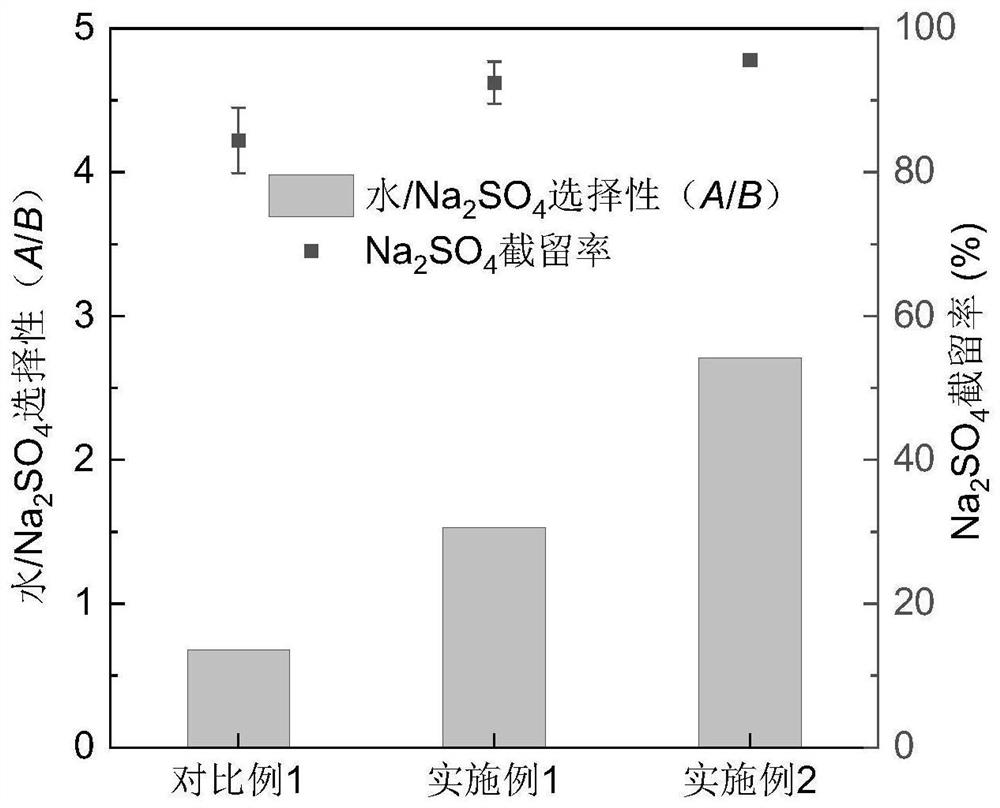 Method for recycling scrapped low-pressure membrane based on interface wettability regulation, and polyamide nanofiltration membrane prepared by method