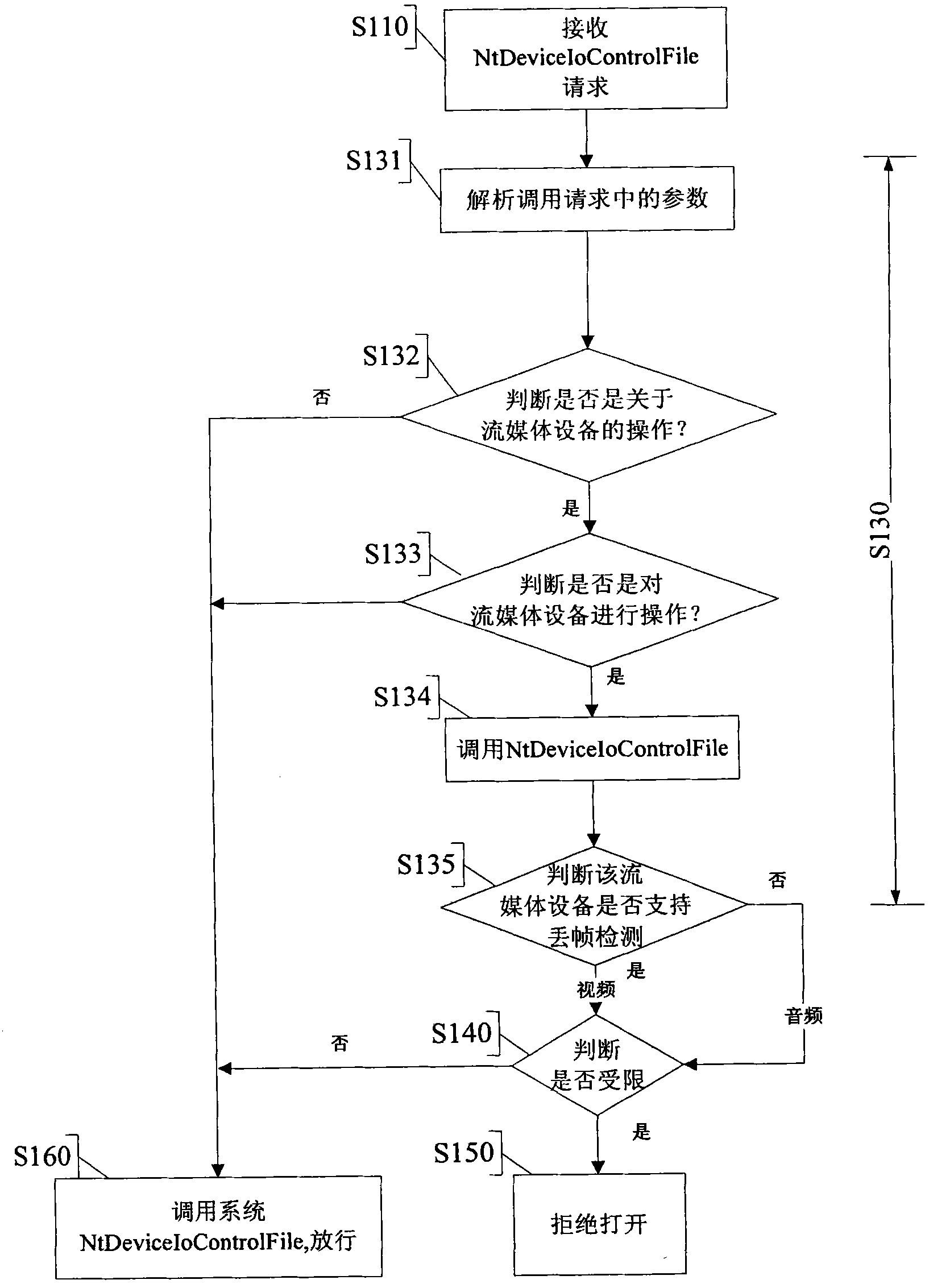 Method and device for protecting user privacy