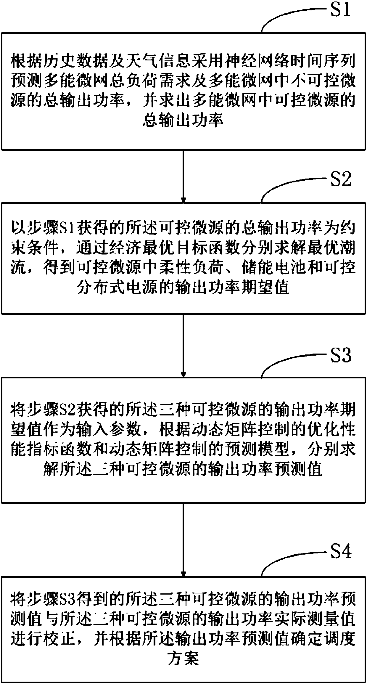 Multi-complementary microgrid varied-time scheduling method and device based on dynamic matrix control