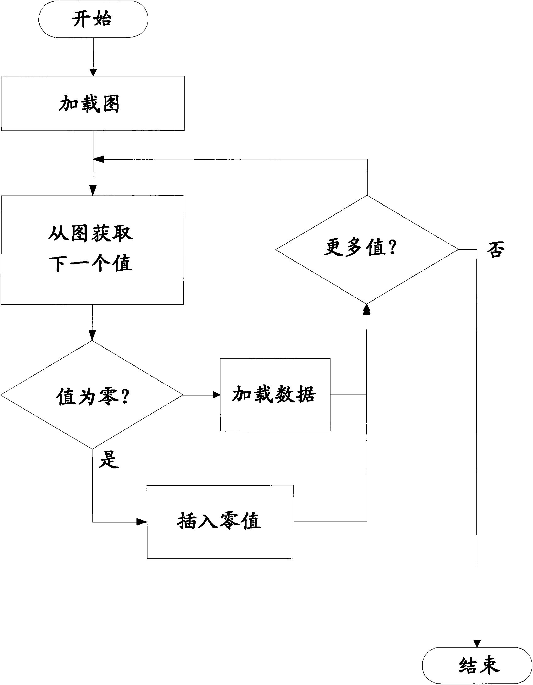 A circuit for compressing data and a processor employing same