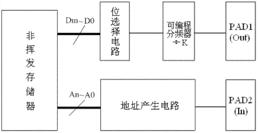 Non-volatile memory reading speed test circuit