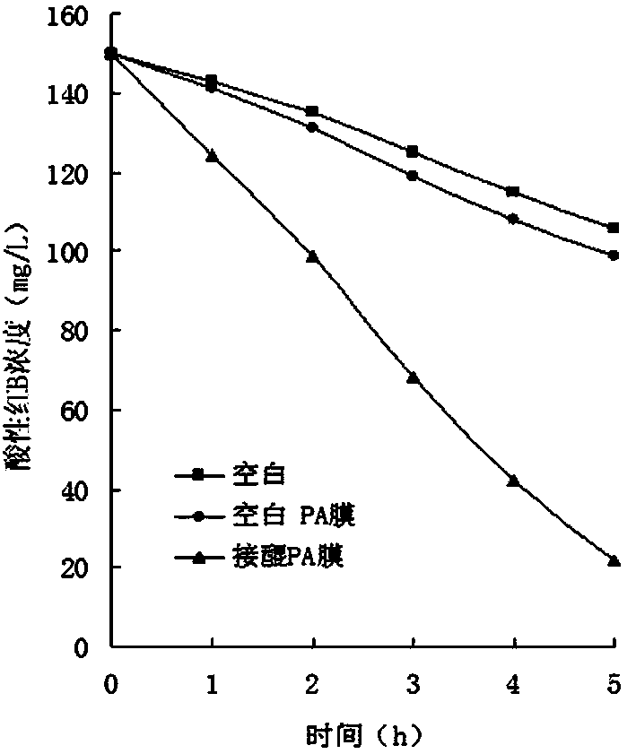 Preparation method and application of quinonoid compound modified nylon membrane biological carrier