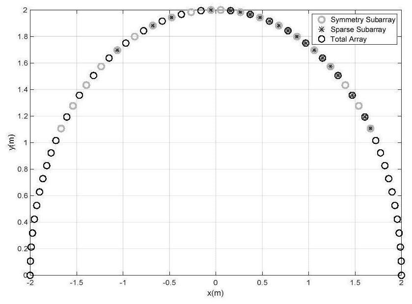 A passive sonar sparse array position optimization method