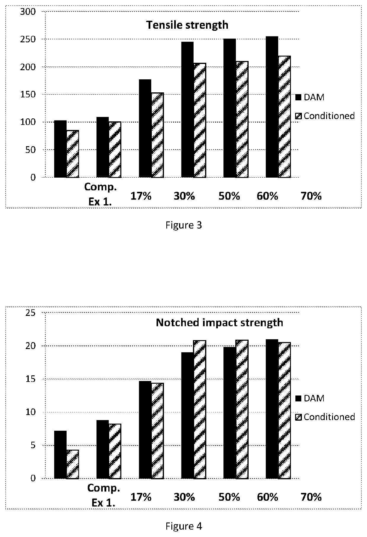 Polyamide formulations comprising semi-crystalline copolyamide and flat glass fibers