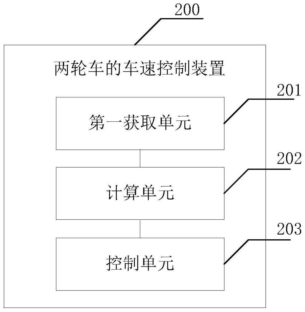 Vehicle speed control method and device of two-wheeled vehicle, storage medium and equipment