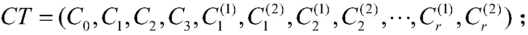 Attribute-based encryption method of revocable key policy in standard model