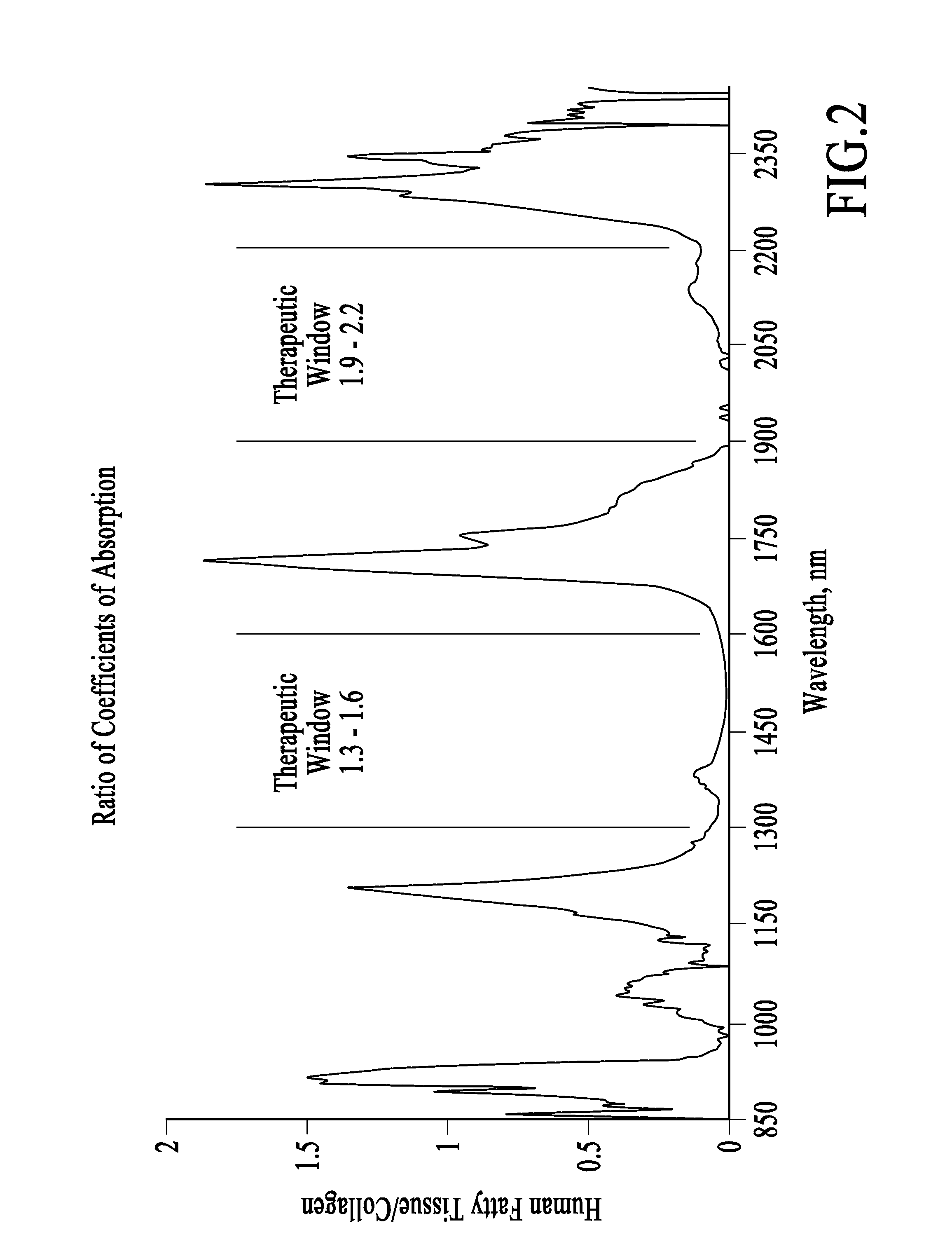 Treatment of cellulite and adipose tissue with mid-infrared radiation