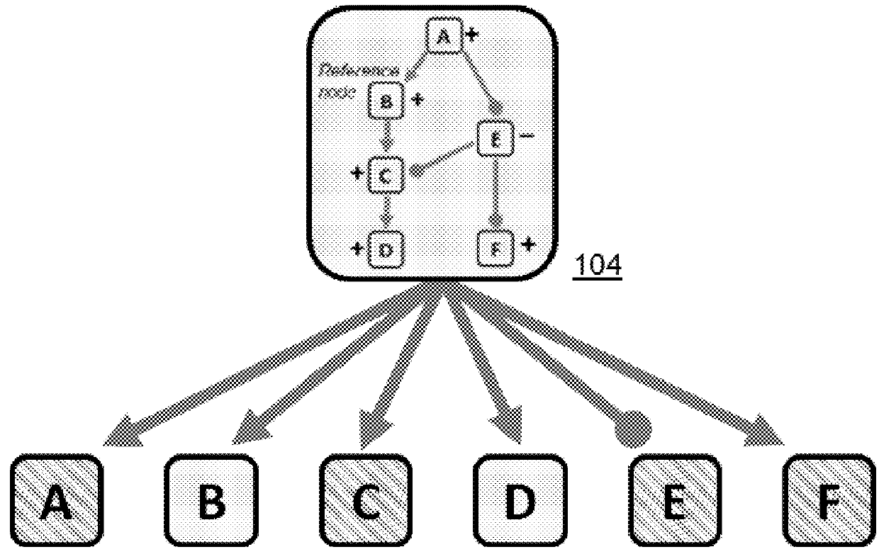 Quantitative assessment of biological impact using overlap methods