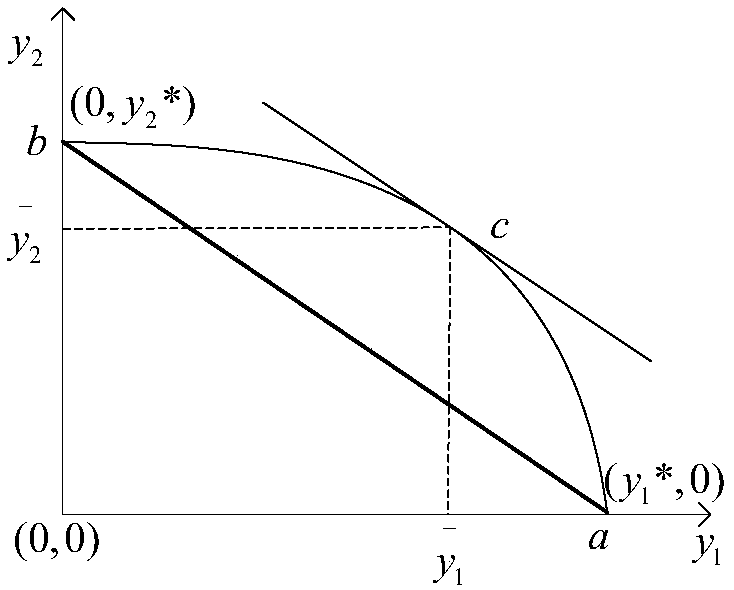 Method for obtaining reservoir group multi-objective scheduling risk analysis optimal equilibrium solution