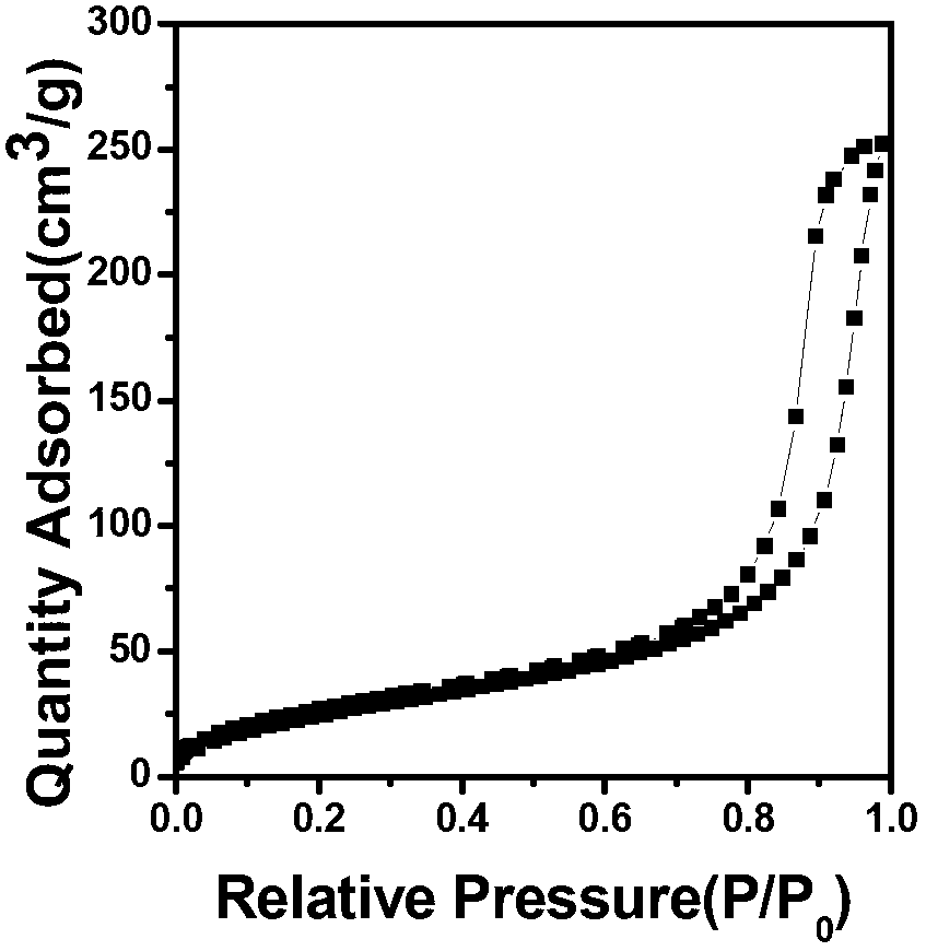 Material for hollow nano organosilicon sphere and preparation method of material