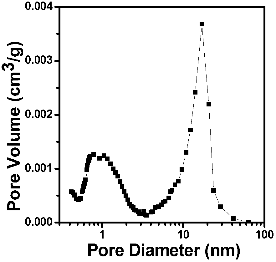 Material for hollow nano organosilicon sphere and preparation method of material