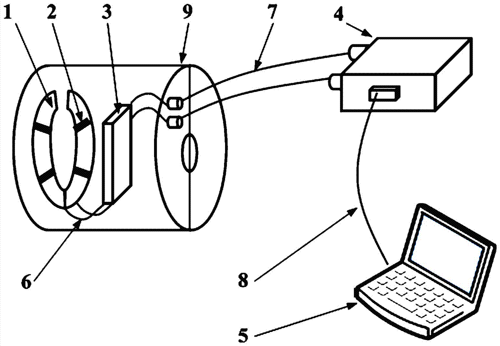 A portable pulse large current measuring device suitable for substation site