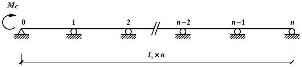 Method for calculating influence line of equal-span and equal-section continuous beam