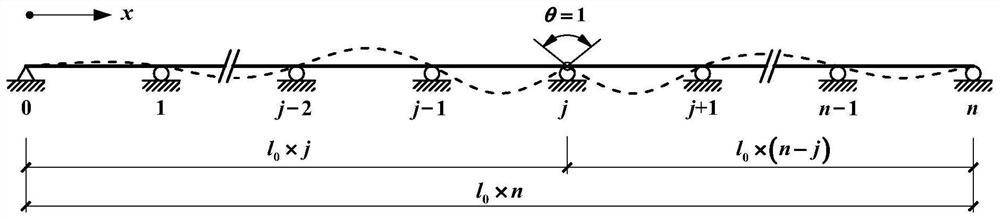 Method for calculating influence line of equal-span and equal-section continuous beam