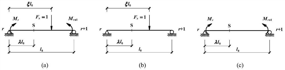 Method for calculating influence line of equal-span and equal-section continuous beam