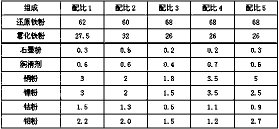 A powder metallurgy warp knitting machine needle bar retaining element and its preparation process