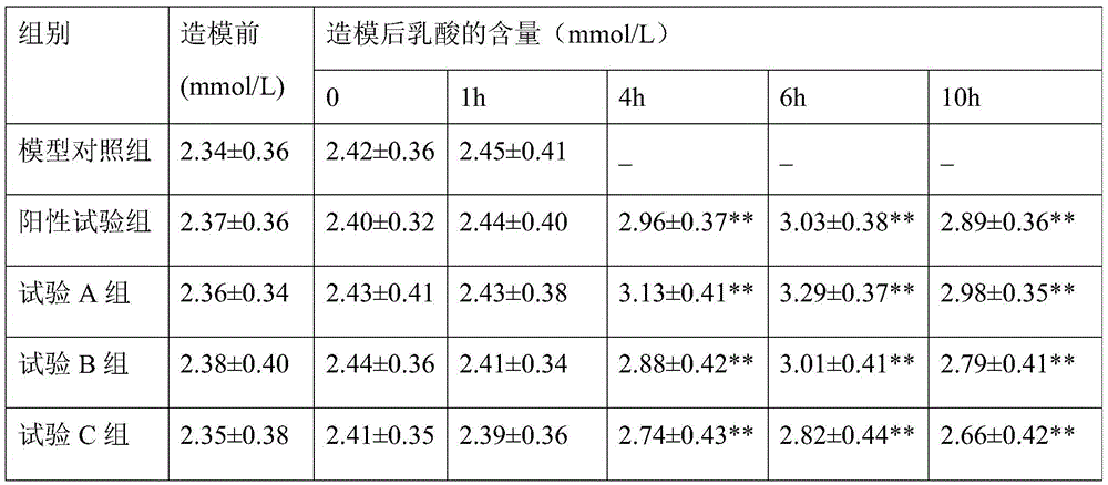 Medicinal preparation for treating and preventing infectious shock and application thereof