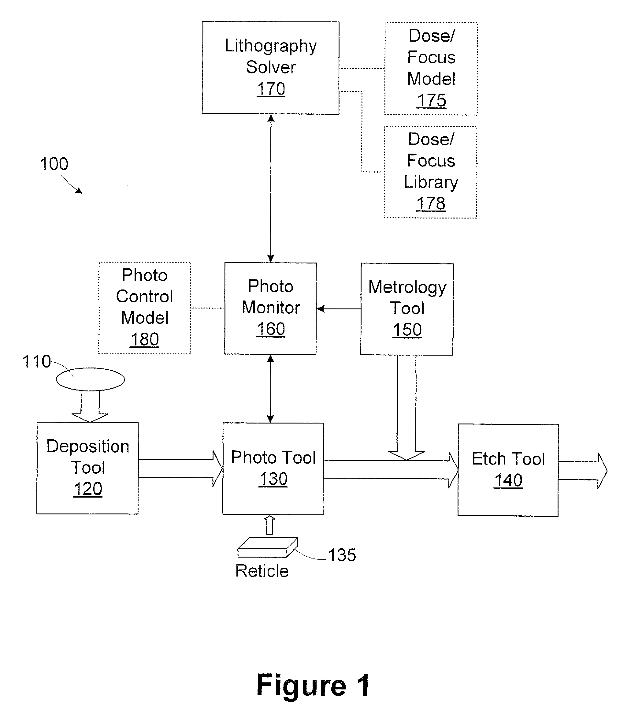 Method and apparatus for extracting dose and focus from critical dimension data