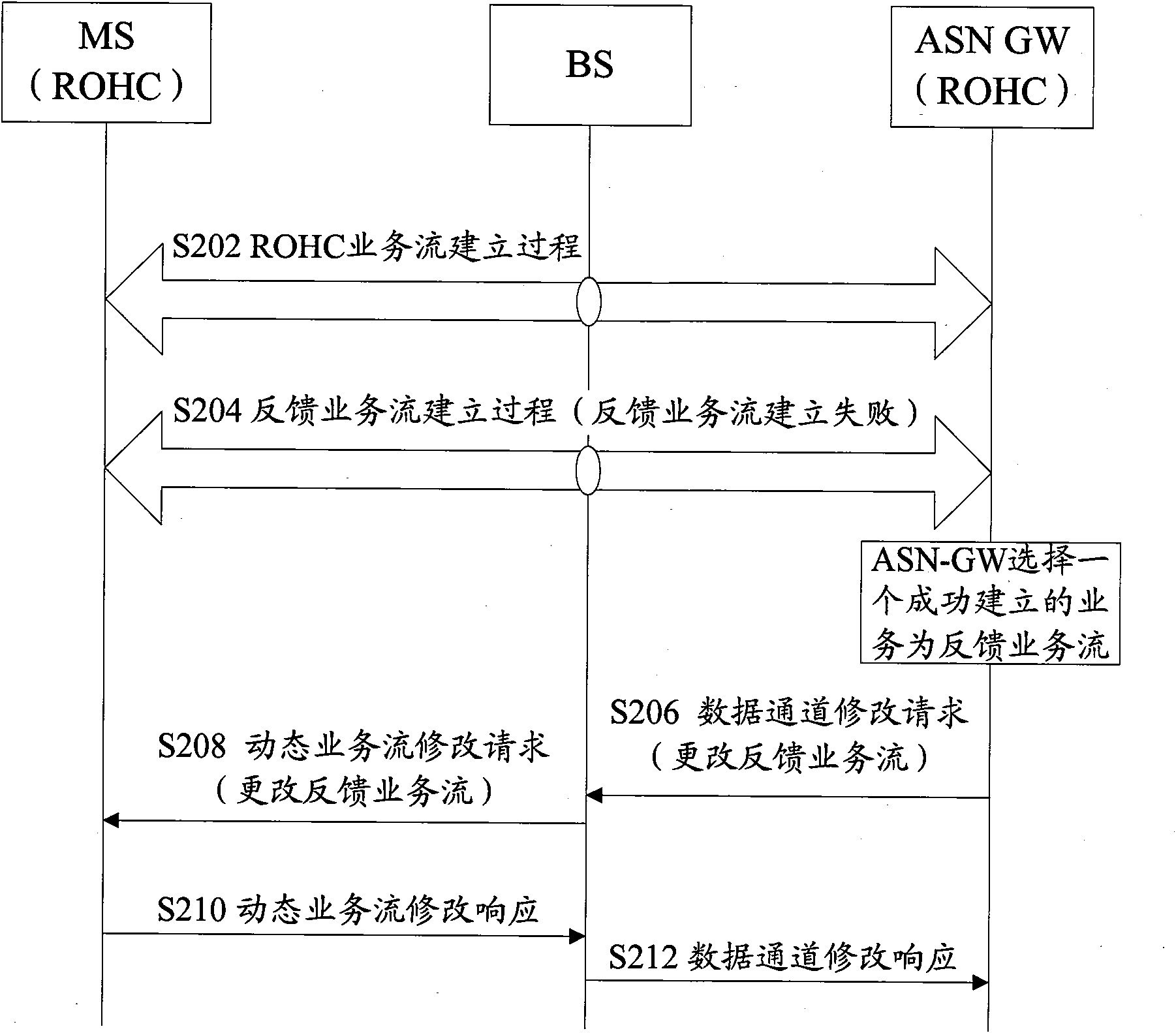 Method and device for processing robust header compression (ROHC) service flow