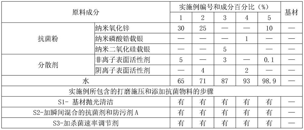 Production process of antibacterial polished tile, preparation method of antibacterial agent and antibacterial polished tile