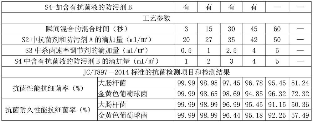 Production process of antibacterial polished tile, preparation method of antibacterial agent and antibacterial polished tile