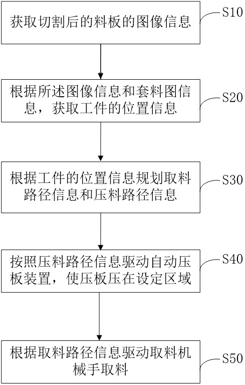 Automatic pressing device and method for pressing and retrieving materials