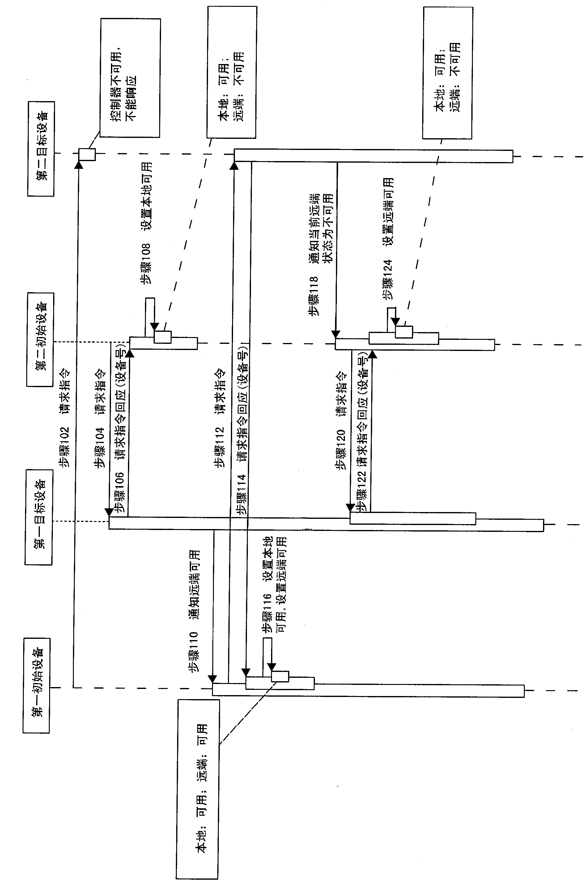 System for carrying out link synchronization on dual controllers supporting iSCSI (internet small computer system interface) equipment