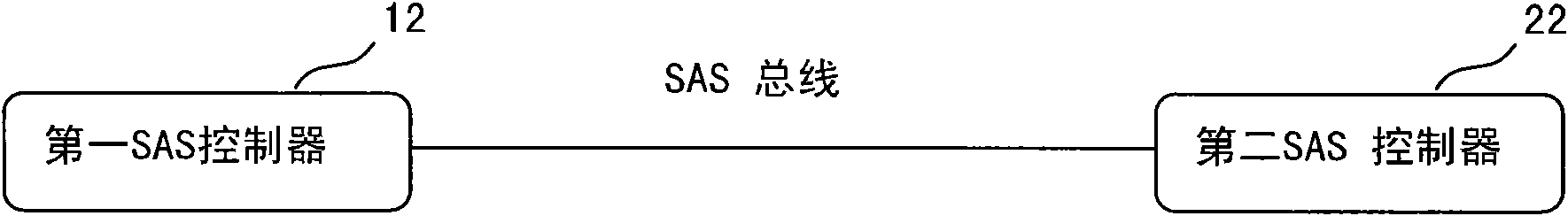 System for carrying out link synchronization on dual controllers supporting iSCSI (internet small computer system interface) equipment