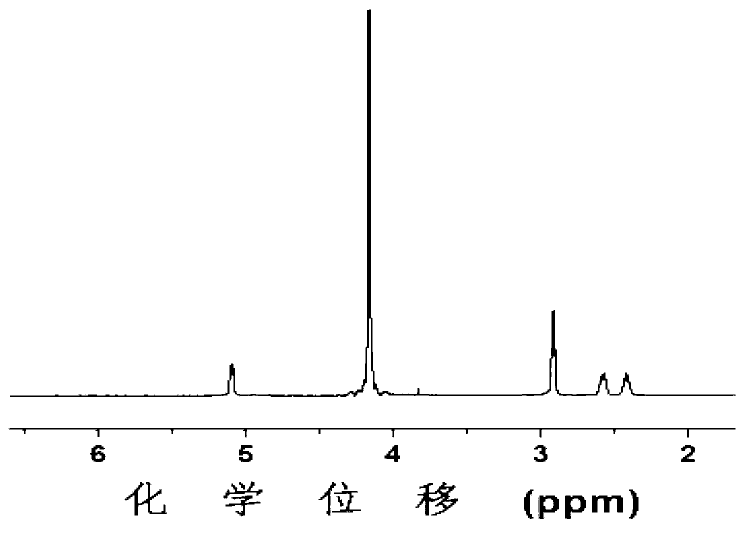 Compound of co-carried cis-platinum and adriamycin, micelle and preparation method of micelle