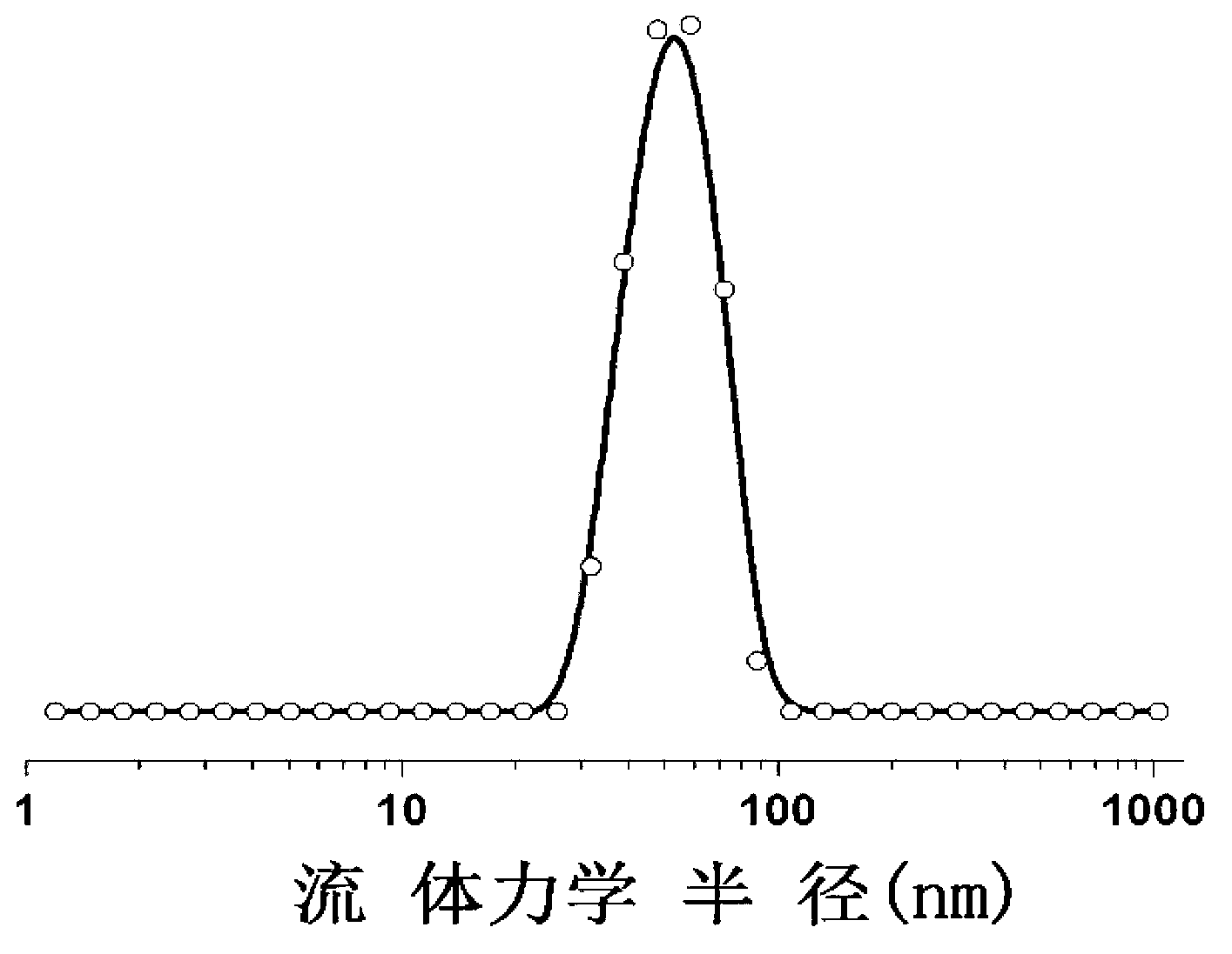 Compound of co-carried cis-platinum and adriamycin, micelle and preparation method of micelle