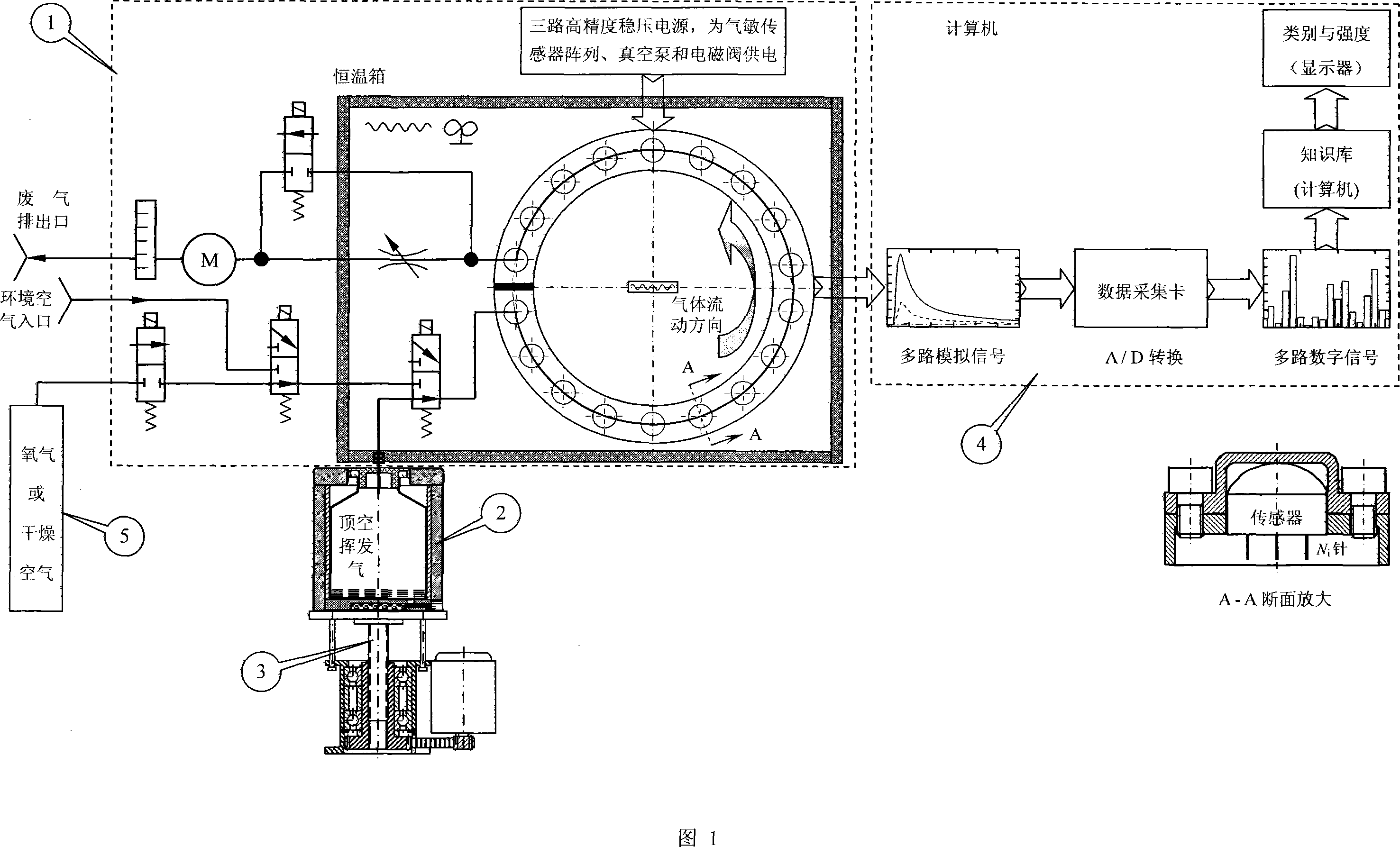 Parallel-tandem mode identification method and its uses in machine scent