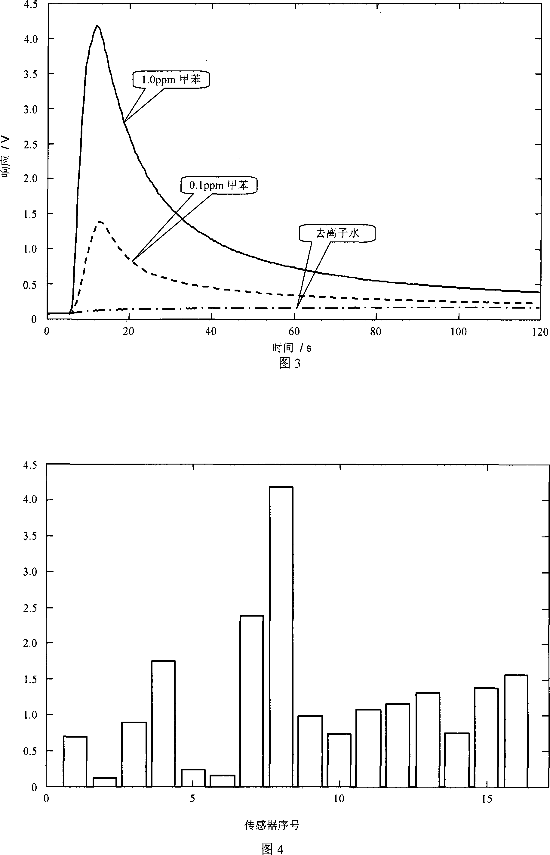 Parallel-tandem mode identification method and its uses in machine scent