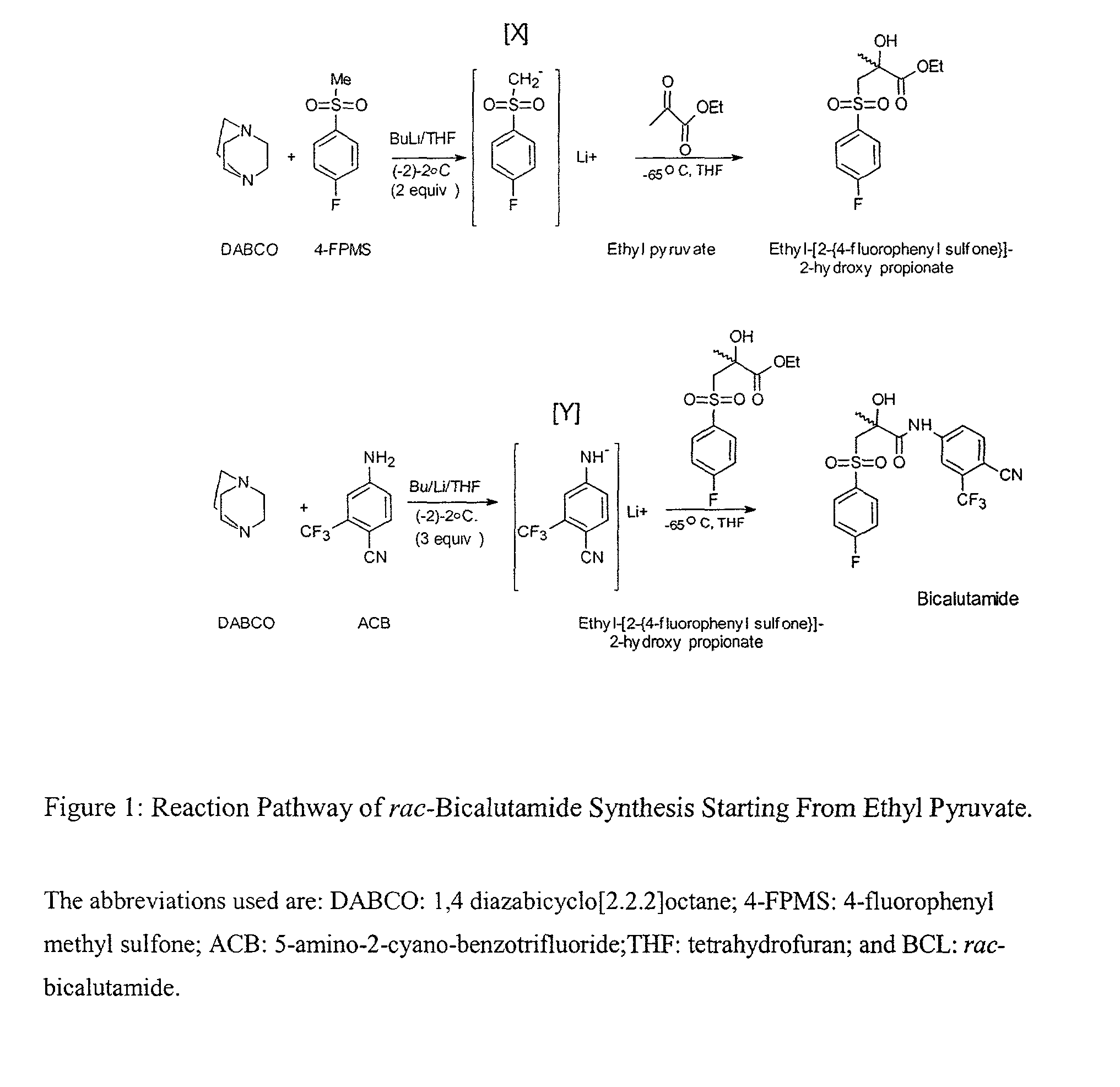 Novel process for preparing rac-bicalutamide and its intermediates