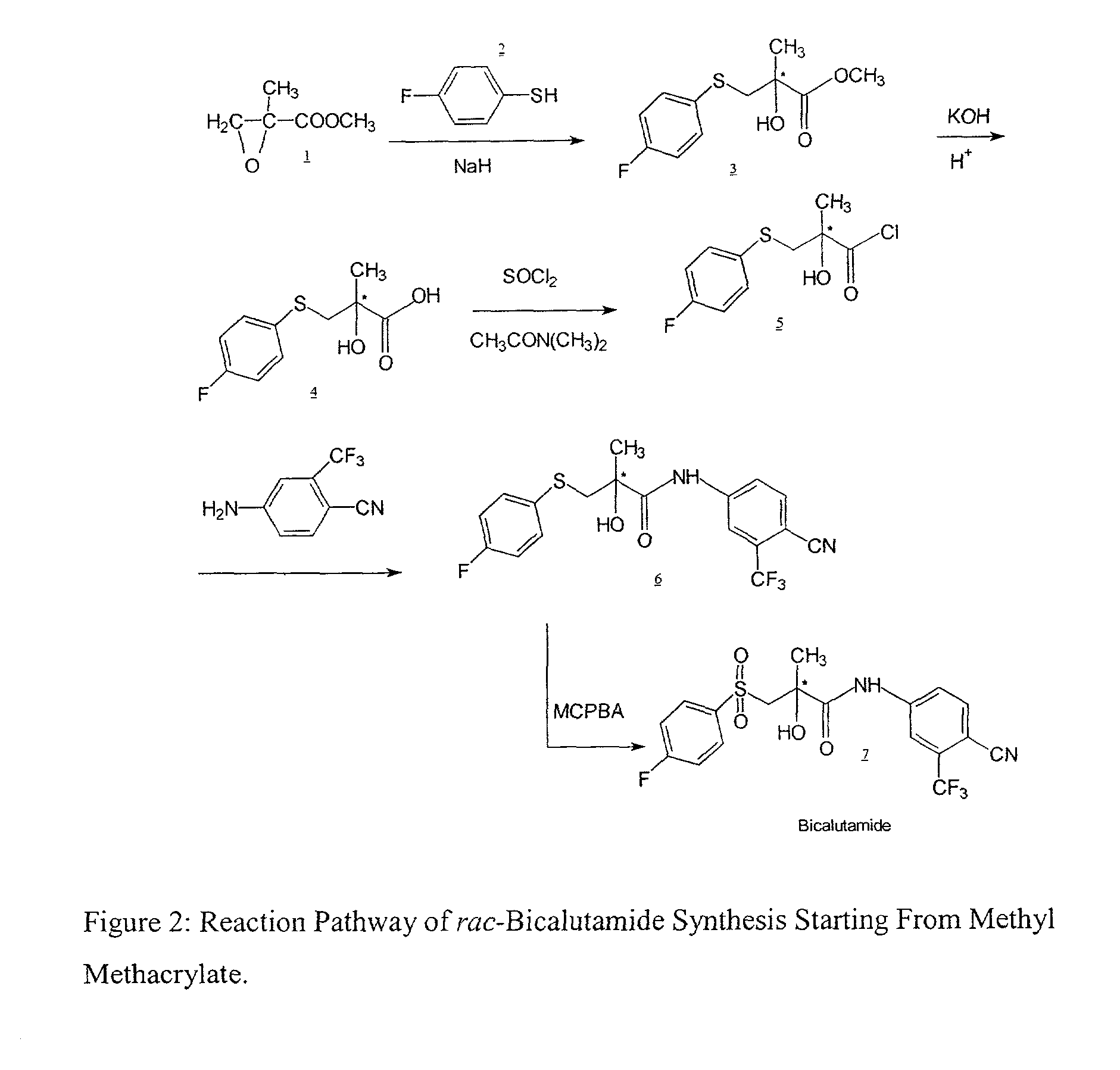 Novel process for preparing rac-bicalutamide and its intermediates