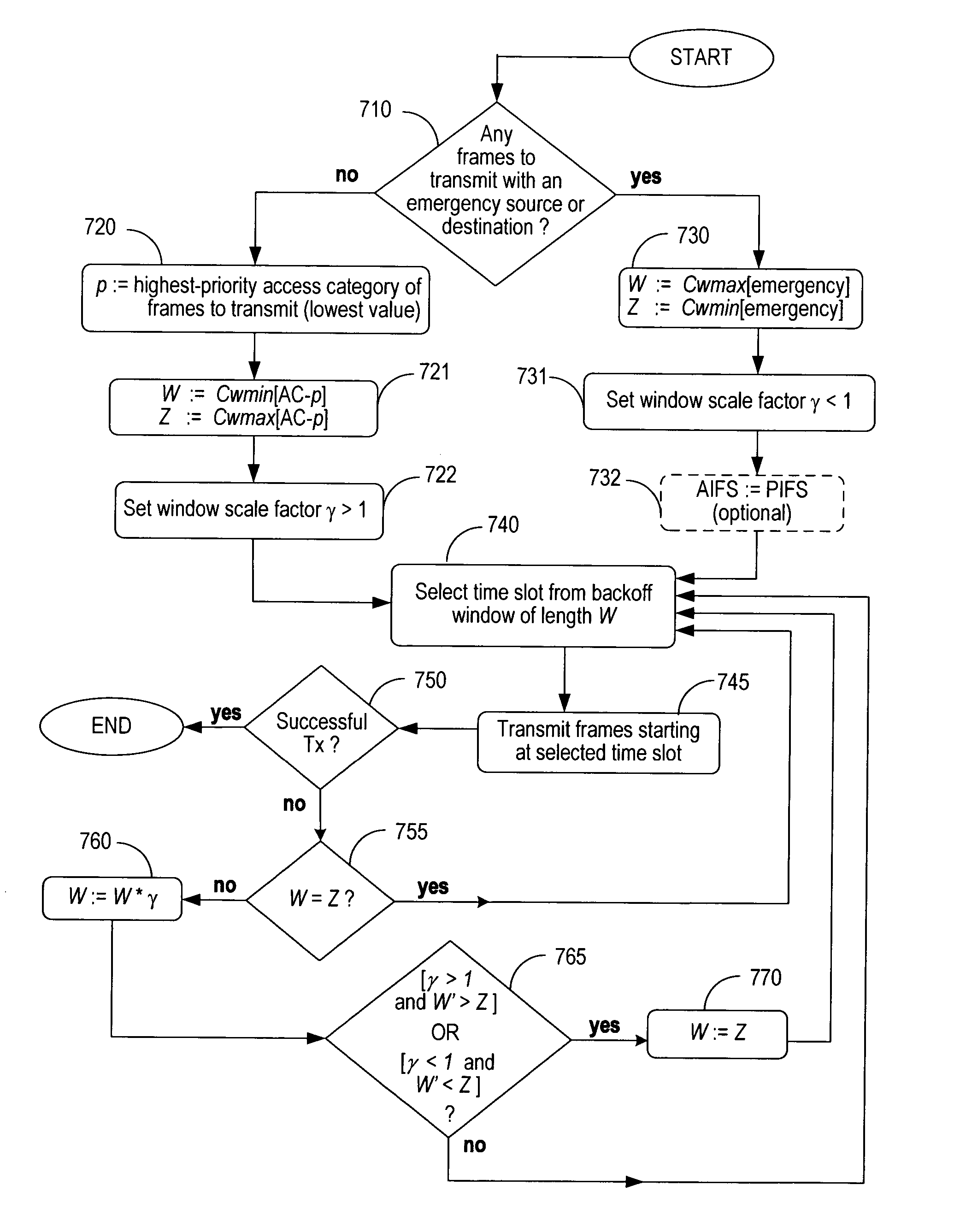 Emergency call handling in contention-based wireless local-area networks