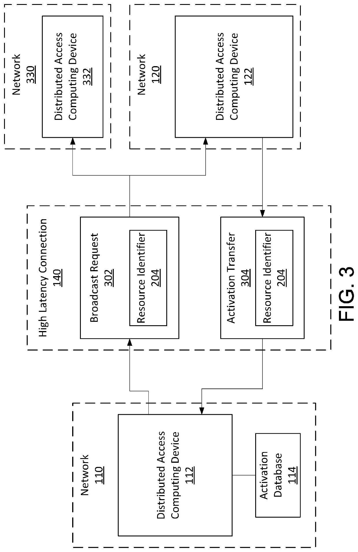 Controlling access to data resources on high latency networks