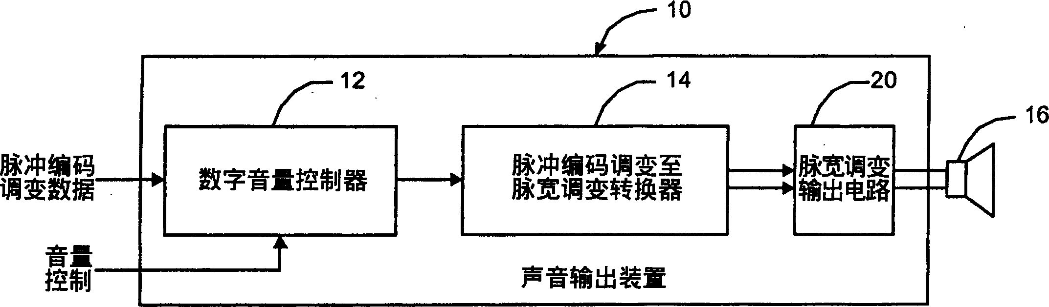 Output control device of pulse width modulated inverter