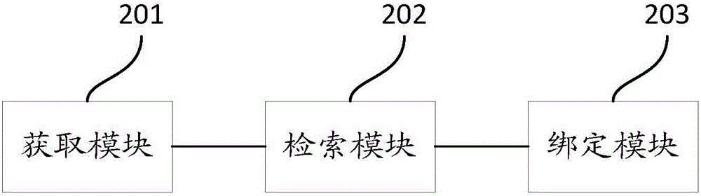 Method and apparatus for APP binding with audio and video processing terminal