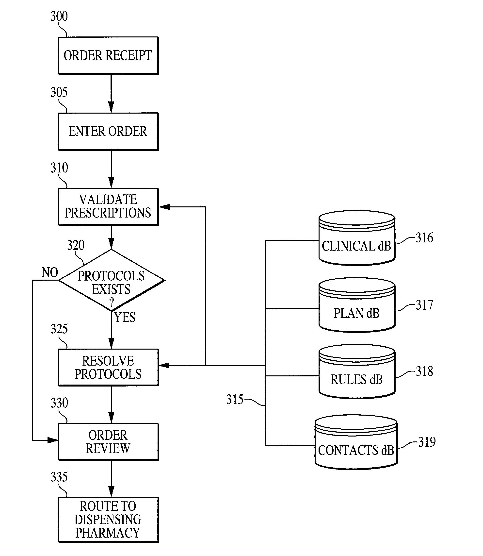 Prescription management system