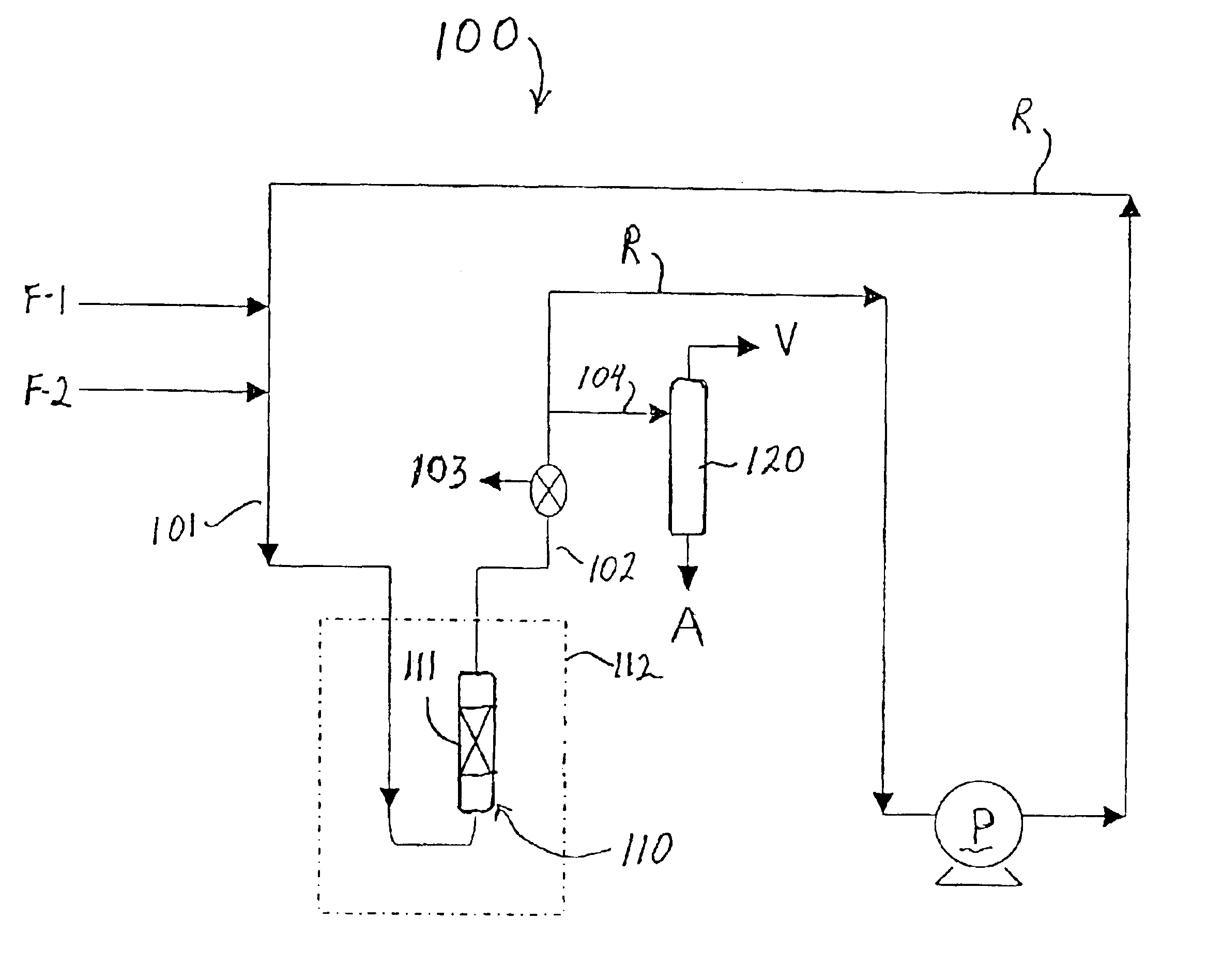 Alkylation process