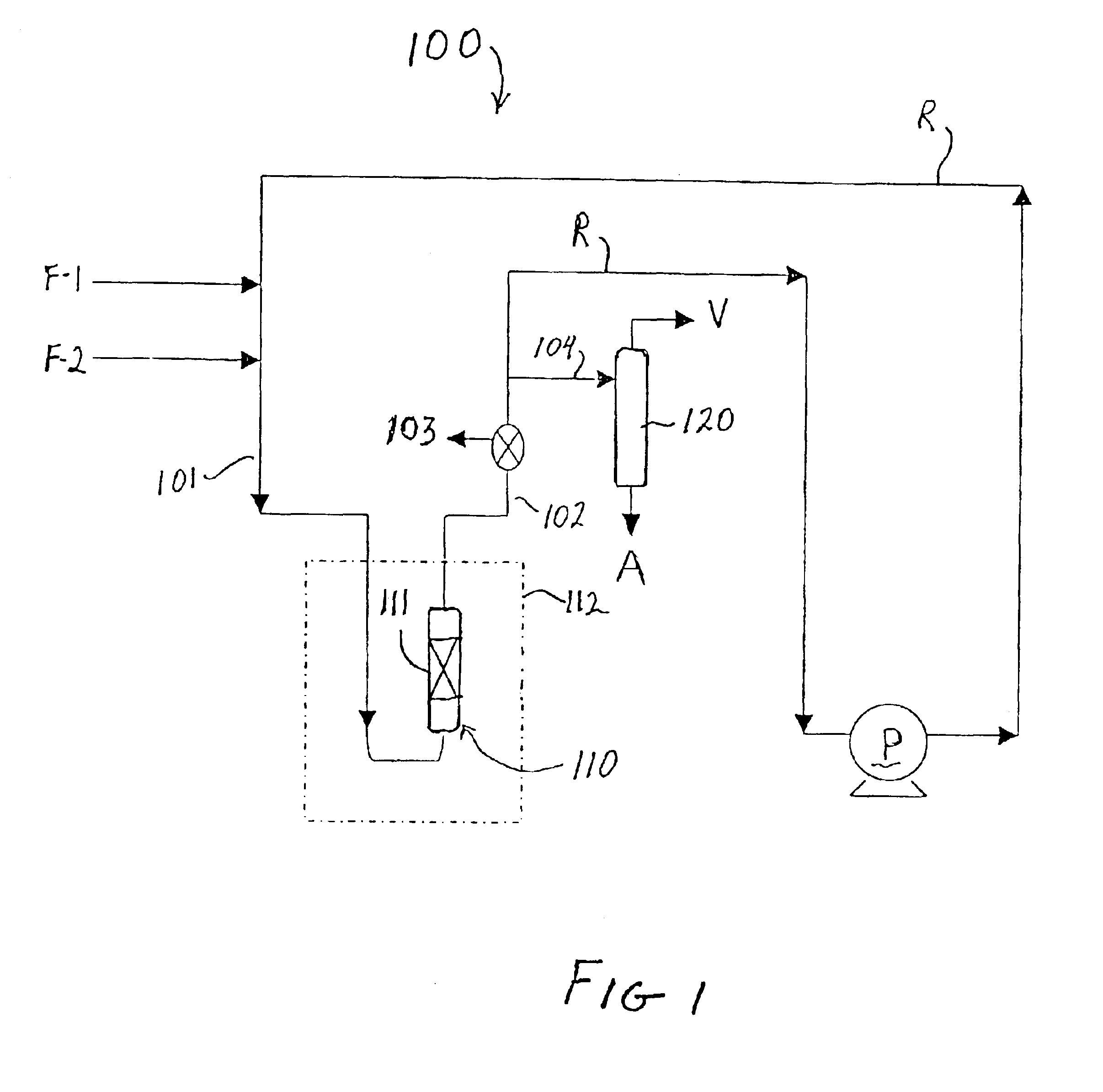 Alkylation process