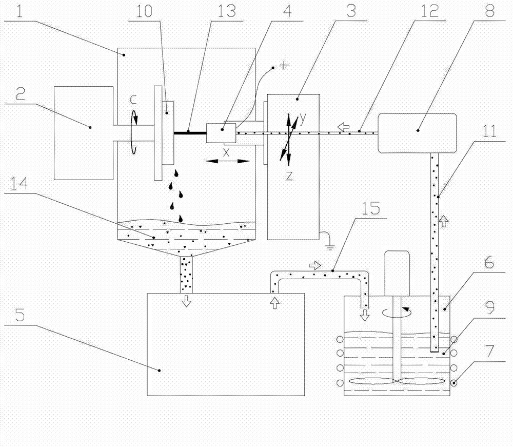 Electric field electrorheological jet polishing device