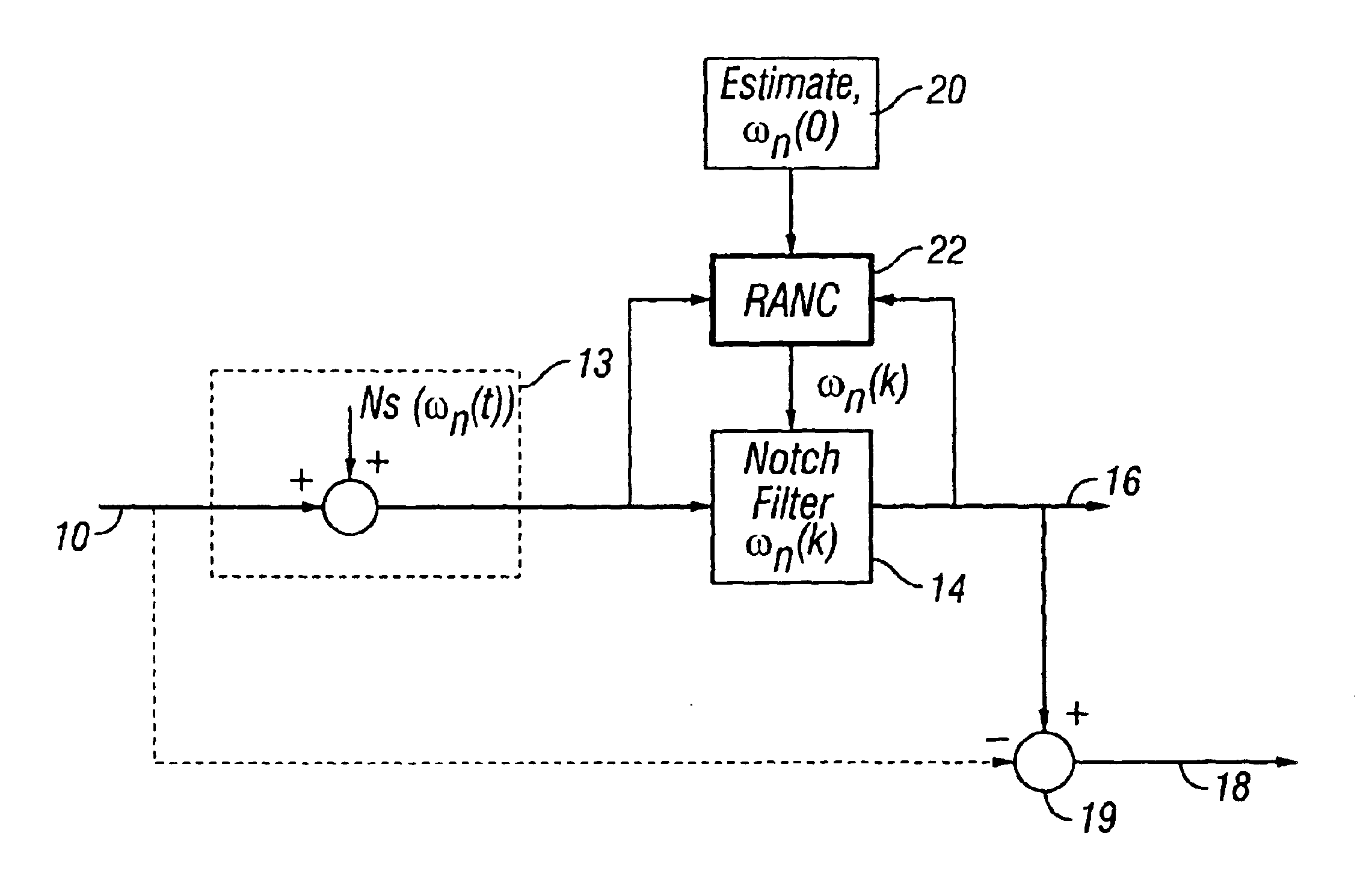 Realtime adaptive notch compensator