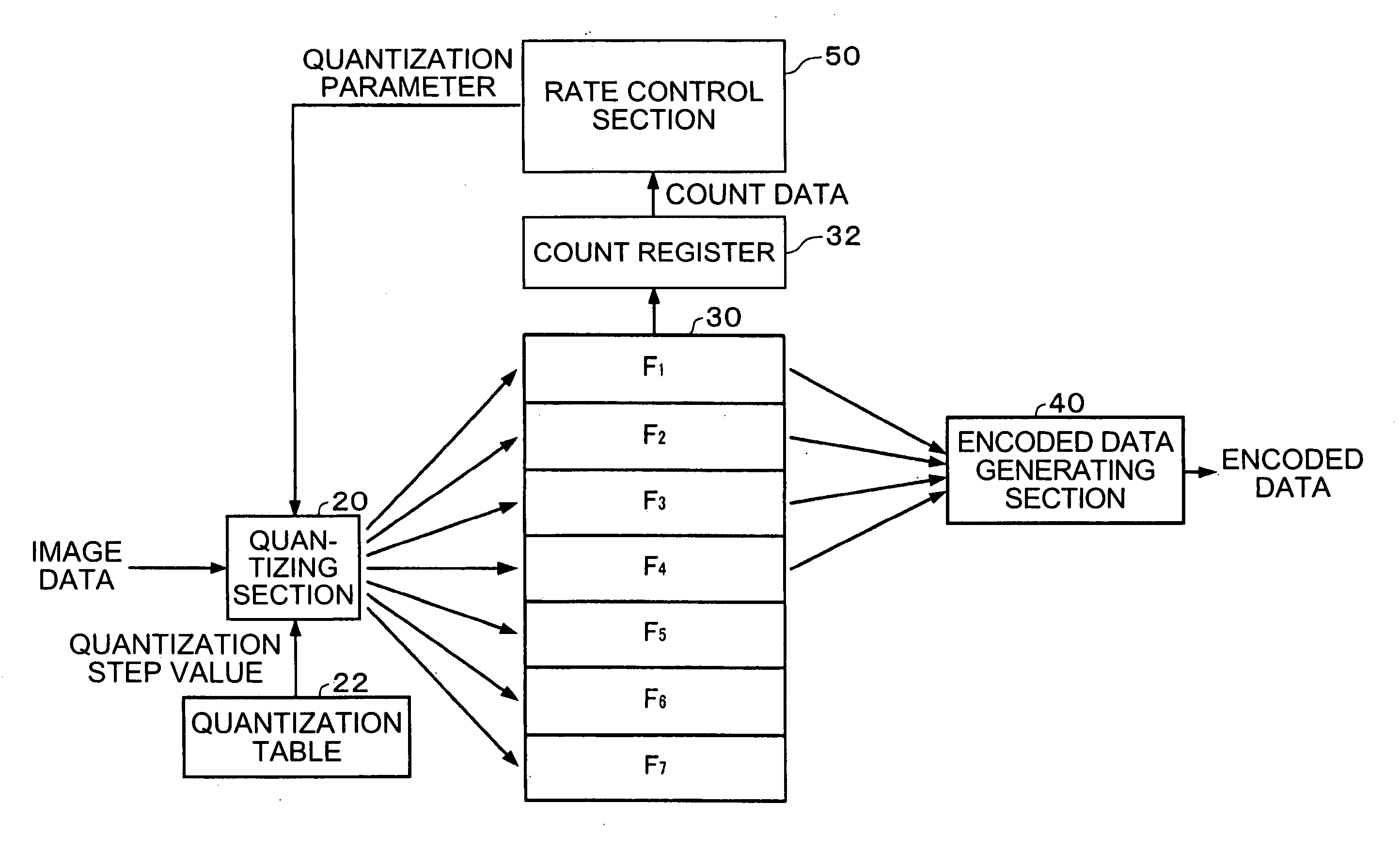 Image data compression device, encoder, electronic apparatus, and method of compressing image data