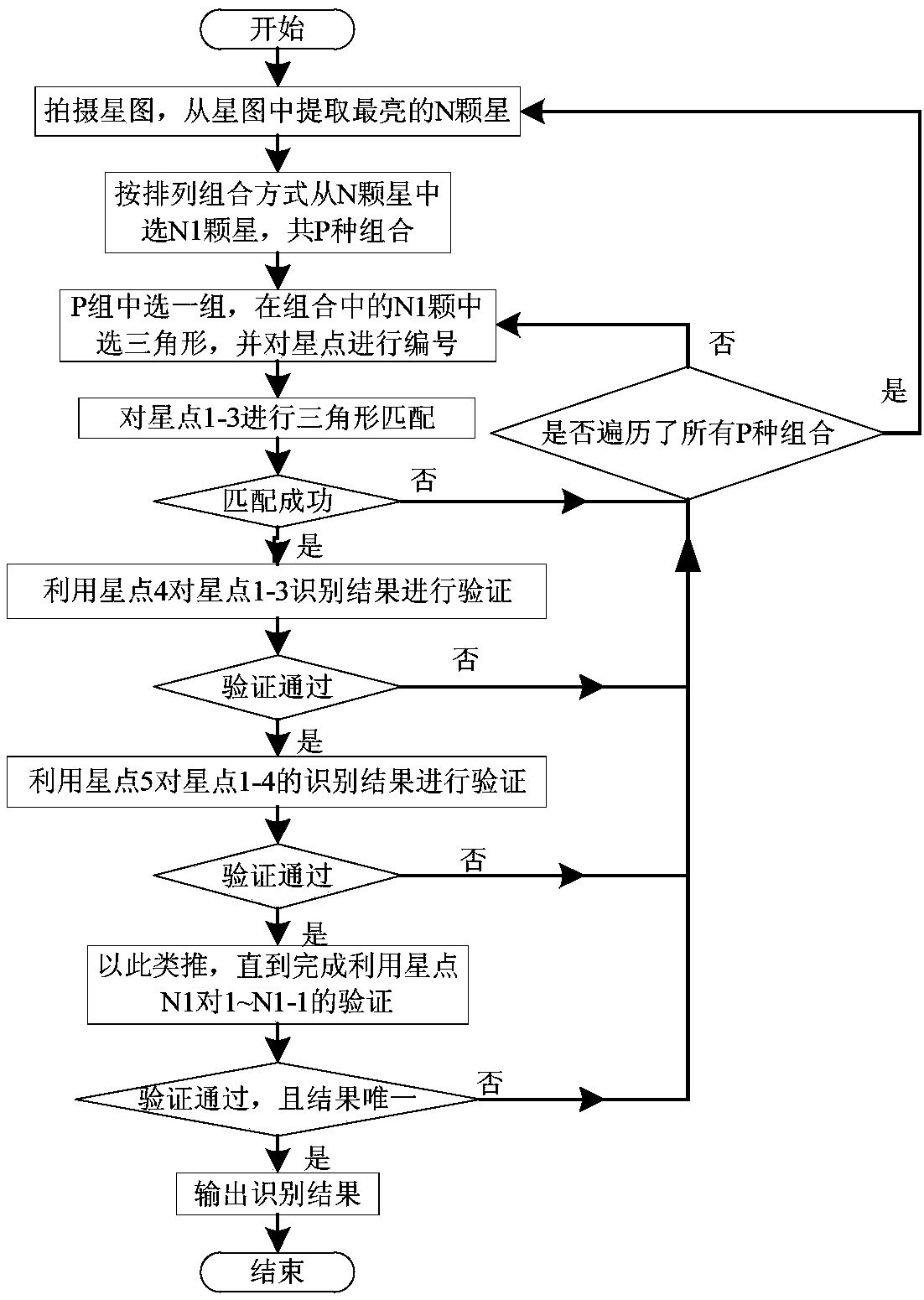 Star map recognition method, star map recognition apparatus and star map recognition system based on triangle matching